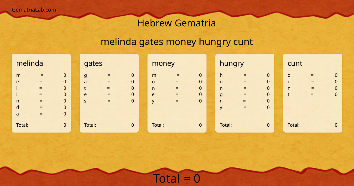 melinda gates money hungry cunt in hebrew Gematria